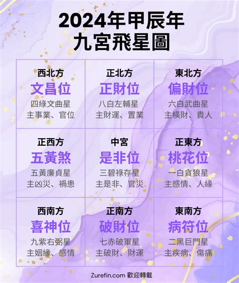 九星九宮|2024年九宮飛星圖及風水方位吉兇與化解